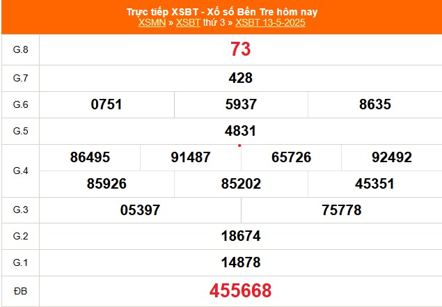 XSBT 13/5 - Kết quả Xổ số Bến Tre hôm nay 13/5/2025 - Trực tiếp XSBT ngày 13 tháng 5 - Ảnh 1.