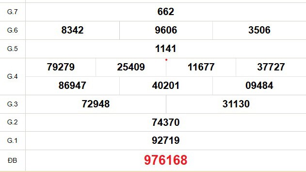 XSDN 14/5 - Kết quả xổ số Đồng Nai hôm nay 14/5/2025 - Trực tiếp xổ số hôm nay ngày 14 tháng 5