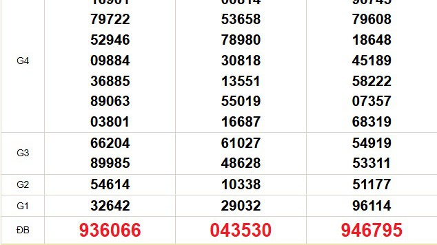 XSMN 14/5 - Kết quả xổ số miền Nam hôm nay 14/5/2025 - Trực tiếp xổ số hôm nay ngày 14 tháng 5