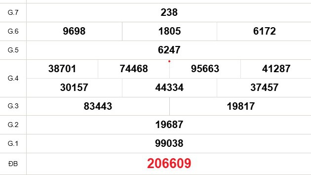 XSST 14/5 - Kết quả xổ số Sóc Trăng hôm nay 14/5/2025 - Trực tiếp xổ số hôm nay ngày 14 tháng 5