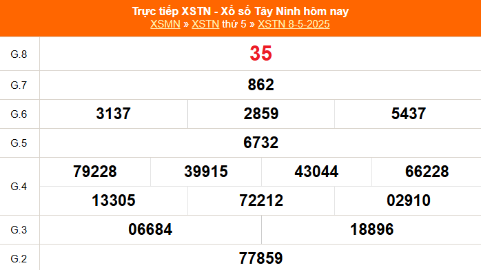 XSTN 15/5 - Kết quả xổ số Tây Ninh hôm nay 15/5/2025 - Trực tiếp xổ số hôm nay ngày 15 tháng 5
