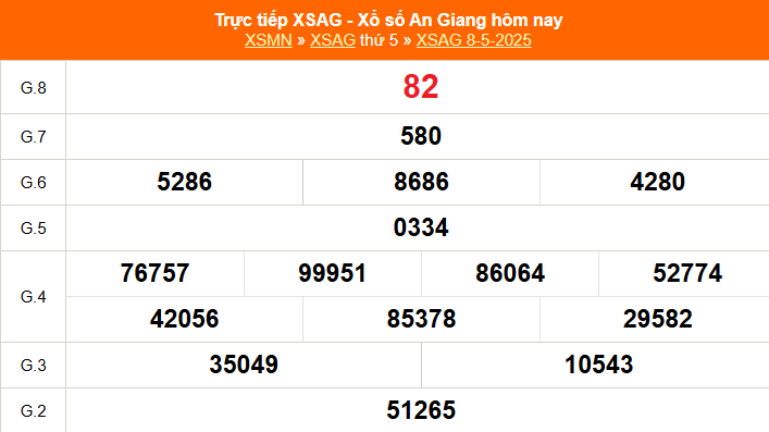 XSAG 15/5 - Kết quả xổ số An Giang hôm nay 15/5/2025 - Trực tiếp xổ số hôm nay ngày 15 tháng 5