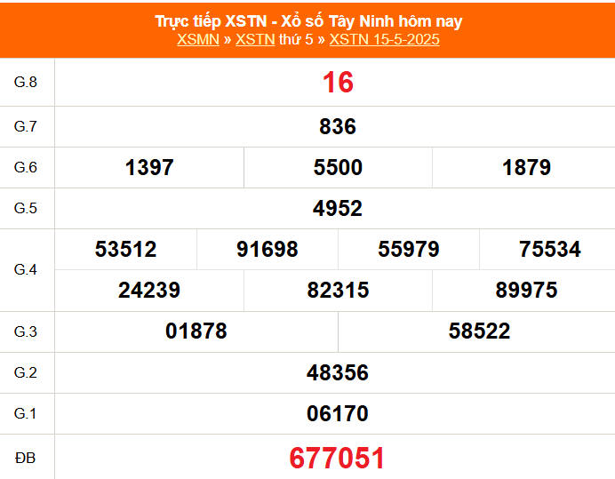 XSTN 15/5 - Kết quả xổ số Tây Ninh hôm nay 15/5/2025 - Trực tiếp XSTN ngày 15 tháng 5 - Ảnh 1.
