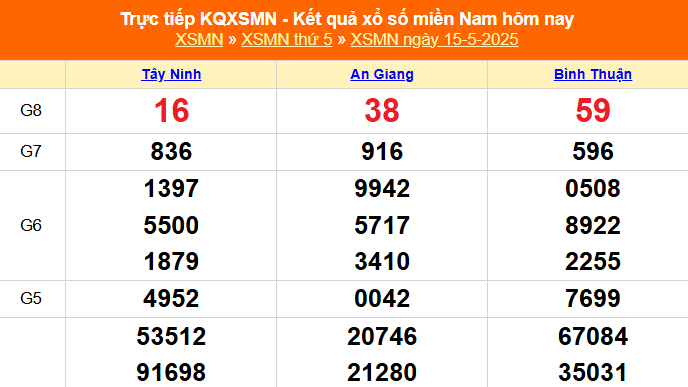 XSMN 15/5 - Kết quả xổ số miền Nam hôm nay 15/5/2025 - Trực tiếp XSMN ngày 15 tháng 5