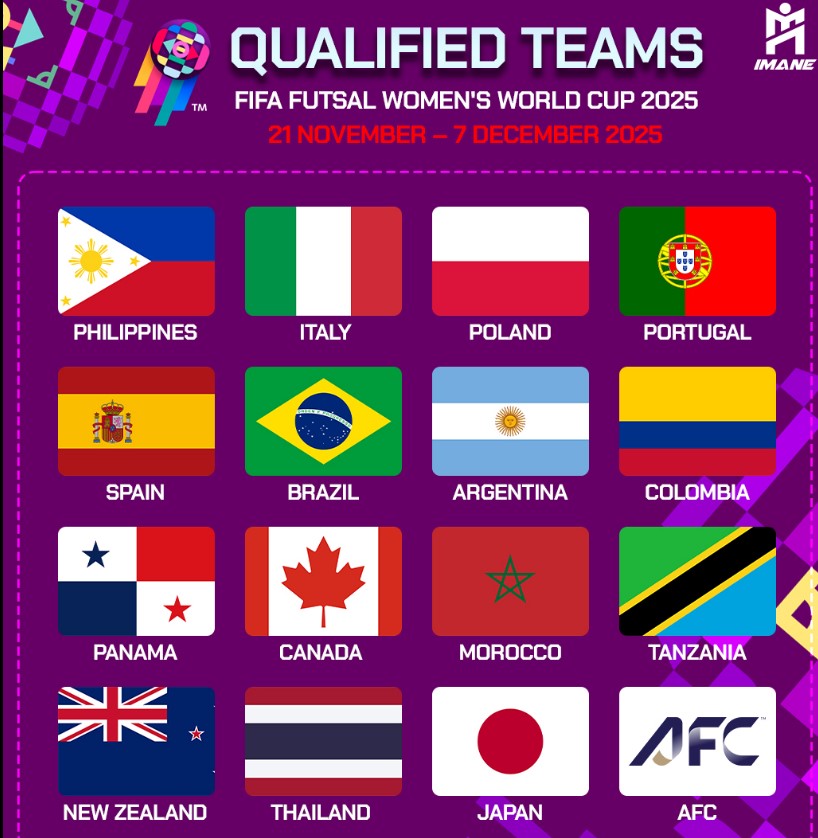 Xác định 15 đội bóng dự World Cup 2025, Đông Nam Á có 2 đại diện - Ảnh 1.