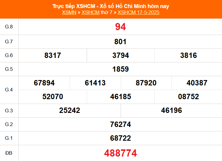 XSHCM 17/5 - XSTP thứ Bảy - Kết quả xổ số Hồ Chí Minh hôm nay ngày 17/5/2025 - Ảnh 1. XSHCM 17/5 - XSTP thứ Bảy - Kết quả xổ số Hồ Chí Minh hôm nay ngày 17/5/2025 - Ảnh 1.