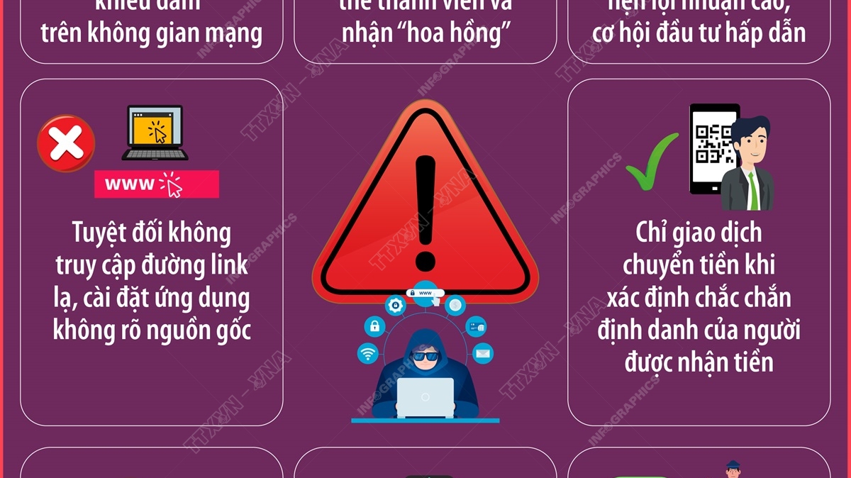 Nâng cao cảnh giác trước các thủ đoạn lừa đảo trực tuyến