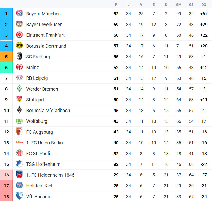 Dortmund