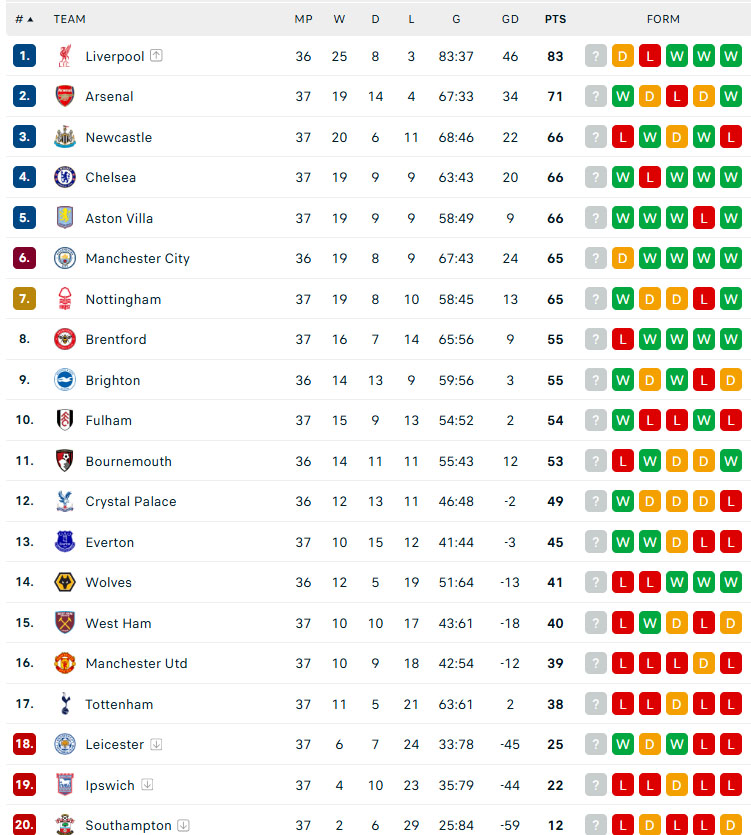 Raya xuất thần, Rice lập siêu phẩm, Arsenal thắng tối thiểu Newcastle - Ảnh 3.