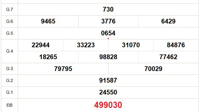 XSHCM 19/5 - XSTP - Kết quả xổ số Hồ Chí Minh hôm nay ngày 19/5/2025
