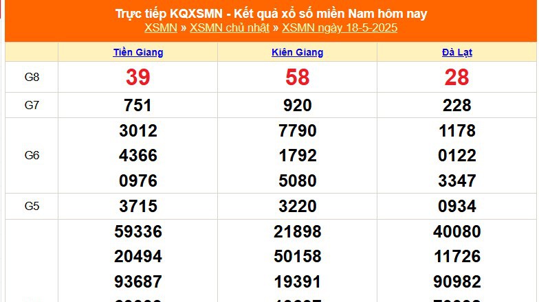 XSMN 18/5 - Kết quả xổ số miền Nam hôm nay 18/5/2025 - Trực tiếp XSMN ngày 18 tháng 5