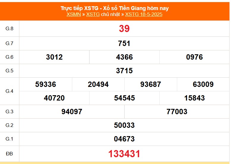 XSTG 18/5 - Kết quả xổ số Tiền Giang hôm nay 18/5/2025 - Trực tiếp XSTG ngày 18 tháng 5 - Ảnh 1. XSTG 18/5 - Kết quả xổ số Tiền Giang hôm nay 18/5/2025 - Trực tiếp XSTG ngày 18 tháng 5 - Ảnh 1.