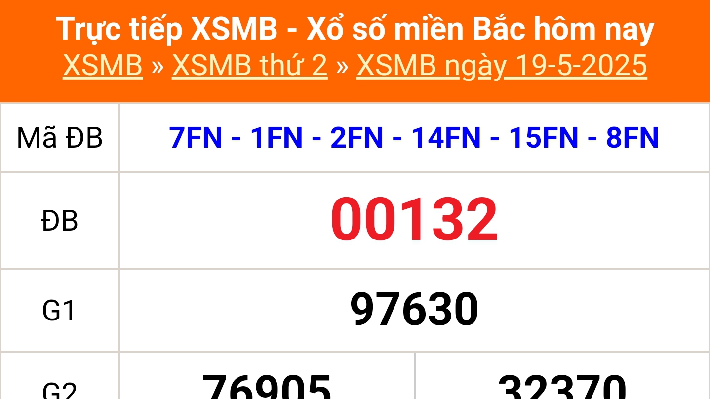 XSMB 19/5 - Kết quả Xổ số miền Bắc hôm nay 19/5/2025 - Kết quả XSMB thứ Hai ngày 19 tháng 5