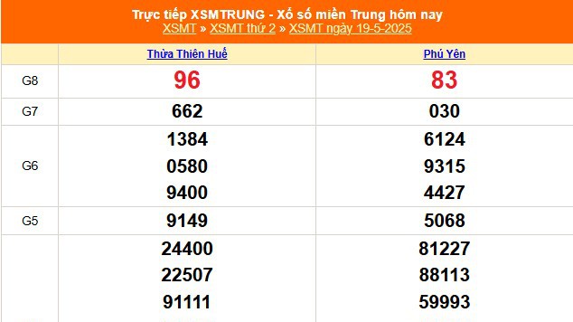 XSMT 19/5 - Kết quả xổ số miền Trung hôm nay 19/5/2025 - Kết quả XSMT thứ Hai ngày 19 tháng 5
