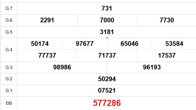 XSHCM 3/5 - XSTP - Kết quả xổ số Hồ Chí Minh hôm nay ngày 3/5/2025