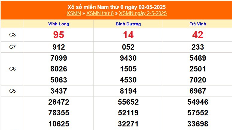 XSMN 2/5 - Kết quả xổ số miền Nam hôm nay 2/5/2025 - Trực tiếp XSMN ngày 2 tháng 5