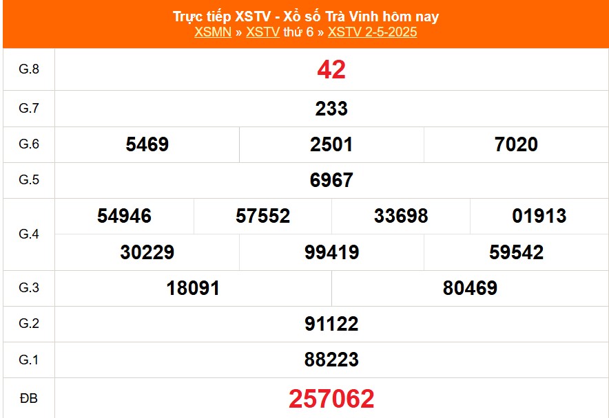 XSTV 2/5 - Kết quả xổ số Trà Vinh hôm nay 2/5/2025 - Trực tiếp XSTV ngày 2 tháng 5 - Ảnh 1.