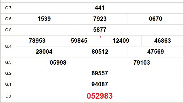 XSCT 21/5 - Kết quả xổ số Cần Thơ hôm nay 21/5/2025 - Trực tiếp xổ số hôm nay ngày 21 tháng 5
