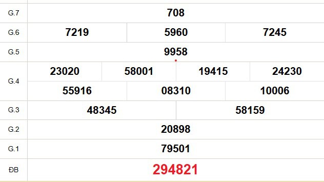XSDN 21/5 - Kết quả xổ số Đồng Nai hôm nay 21/5/2025 - Trực tiếp xổ số hôm nay ngày 21 tháng 5