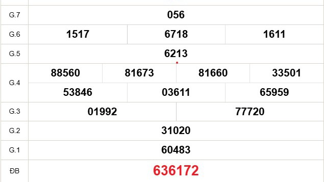 XSST 21/5 - Kết quả xổ số Sóc Trăng hôm nay 21/5/2025 - Trực tiếp xổ số hôm nay ngày 21 tháng 5