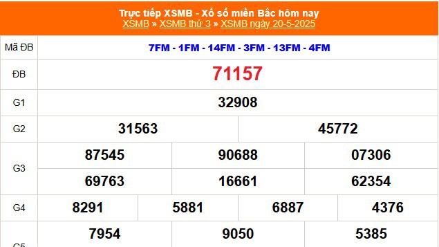 XSMB 22/5 - Kết quả Xổ số miền Bắc hôm nay 22/5/2025 - Trực tiếp XSMB ngày 22 tháng 5