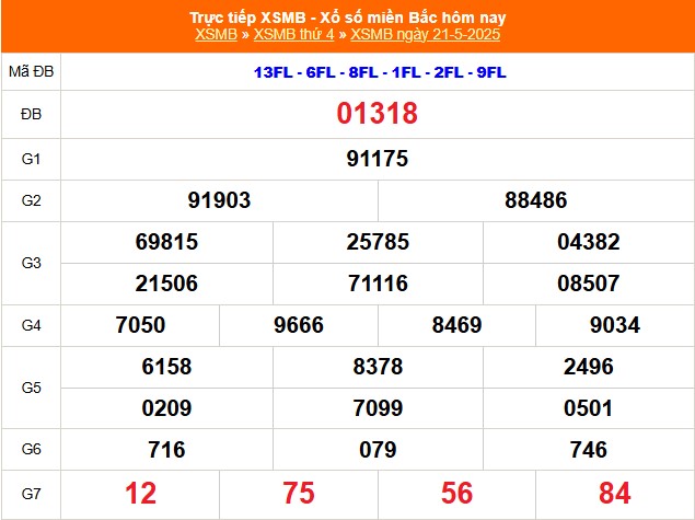 XSMB 21/5 - Kết quả Xổ số miền Bắc hôm nay 21/5/2025 - Kết quả XSMB thứ Tư ngày 21 tháng 5 - Ảnh 1.