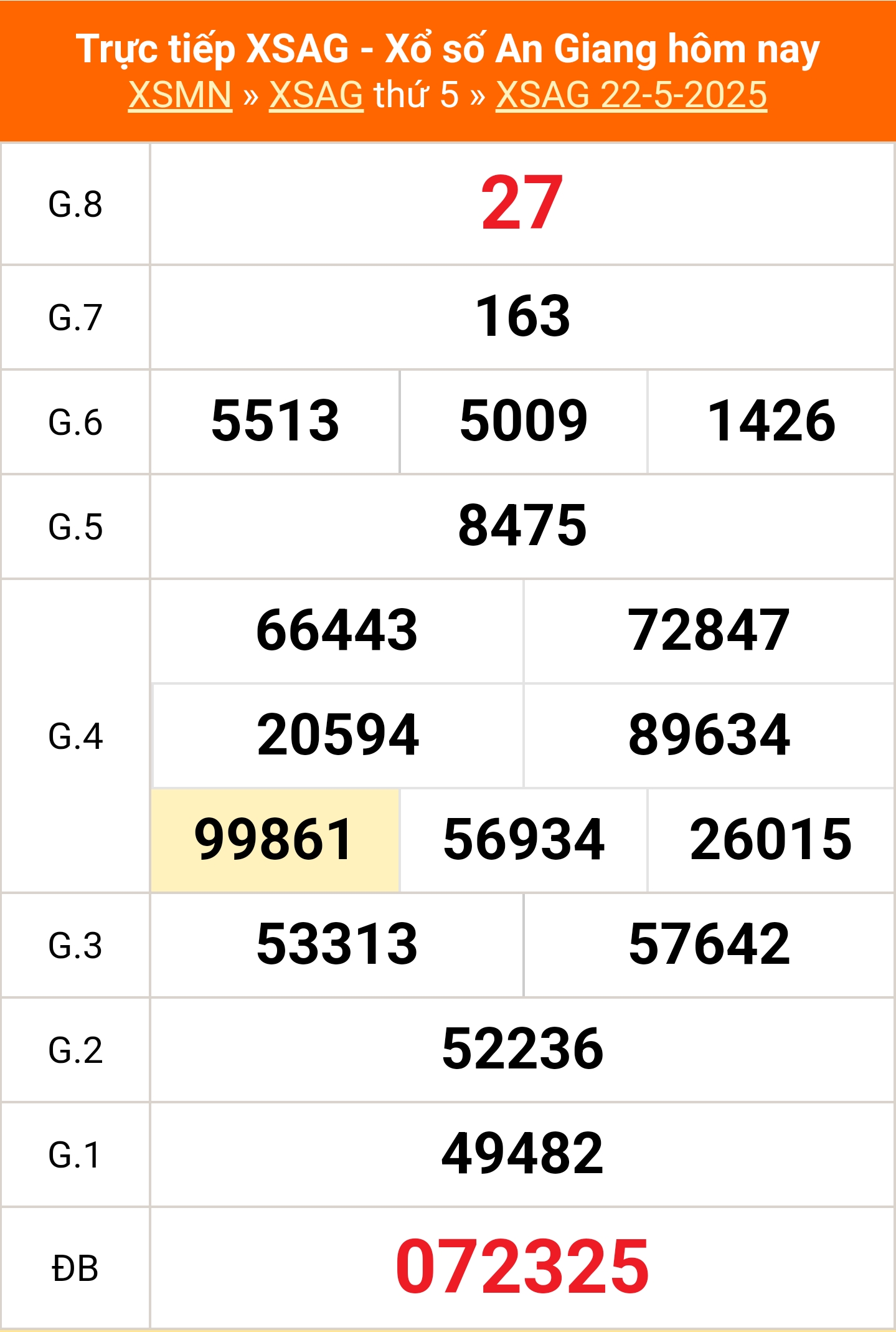 XSAG 22/5 - Kết quả xổ số An Giang hôm nay 22/5/2025 - Trực tiếp XSAG ngày 22 tháng 5 - Ảnh 1. XSAG 22/5 - Kết quả xổ số An Giang hôm nay 22/5/2025 - Trực tiếp XSAG ngày 22 tháng 5 - Ảnh 1.