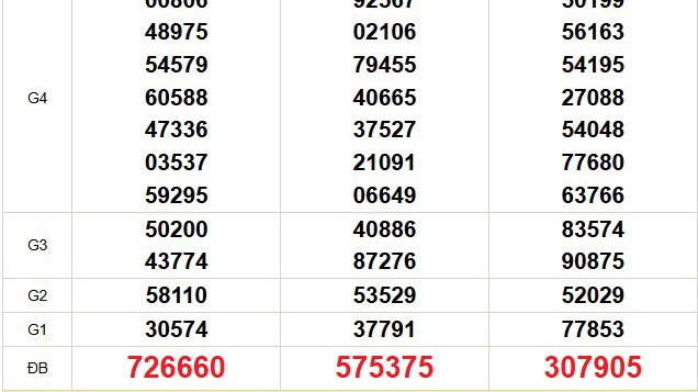 XSMN 23/5 - Kết quả xổ số miền Nam hôm nay 23/5/2025 - Trực tiếp xổ số hôm nay ngày 23 tháng 5