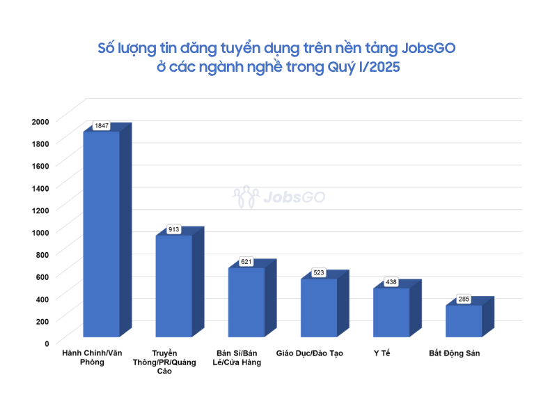 Bức tranh tuyển dụng ngành Bán lẻ Quý I/2025: Khi Gen Z là lực lượng tiên phong - Ảnh 1. Bức tranh tuyển dụng ngành Bán lẻ Quý I/2025: Khi Gen Z là lực lượng tiên phong - Ảnh 1.