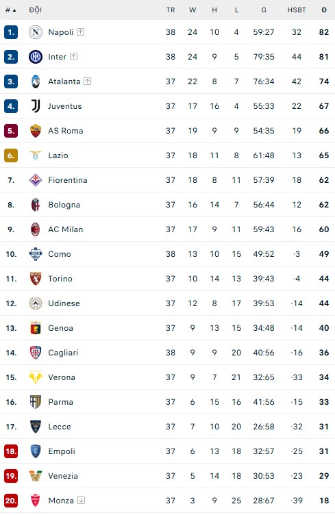 Hai cựu sao MU rực sáng giúp Napoli vô địch Serie A - Ảnh 4.