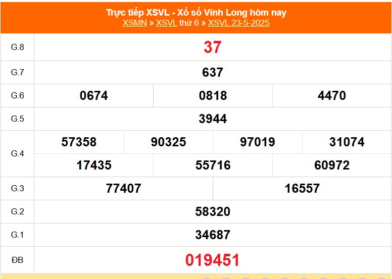 XSVL 23/5 - Kết quả xổ số Vĩnh Long hôm nay 23/5/2025 - Trực tiếp XSVL ngày 23 tháng 5 - Ảnh 1.