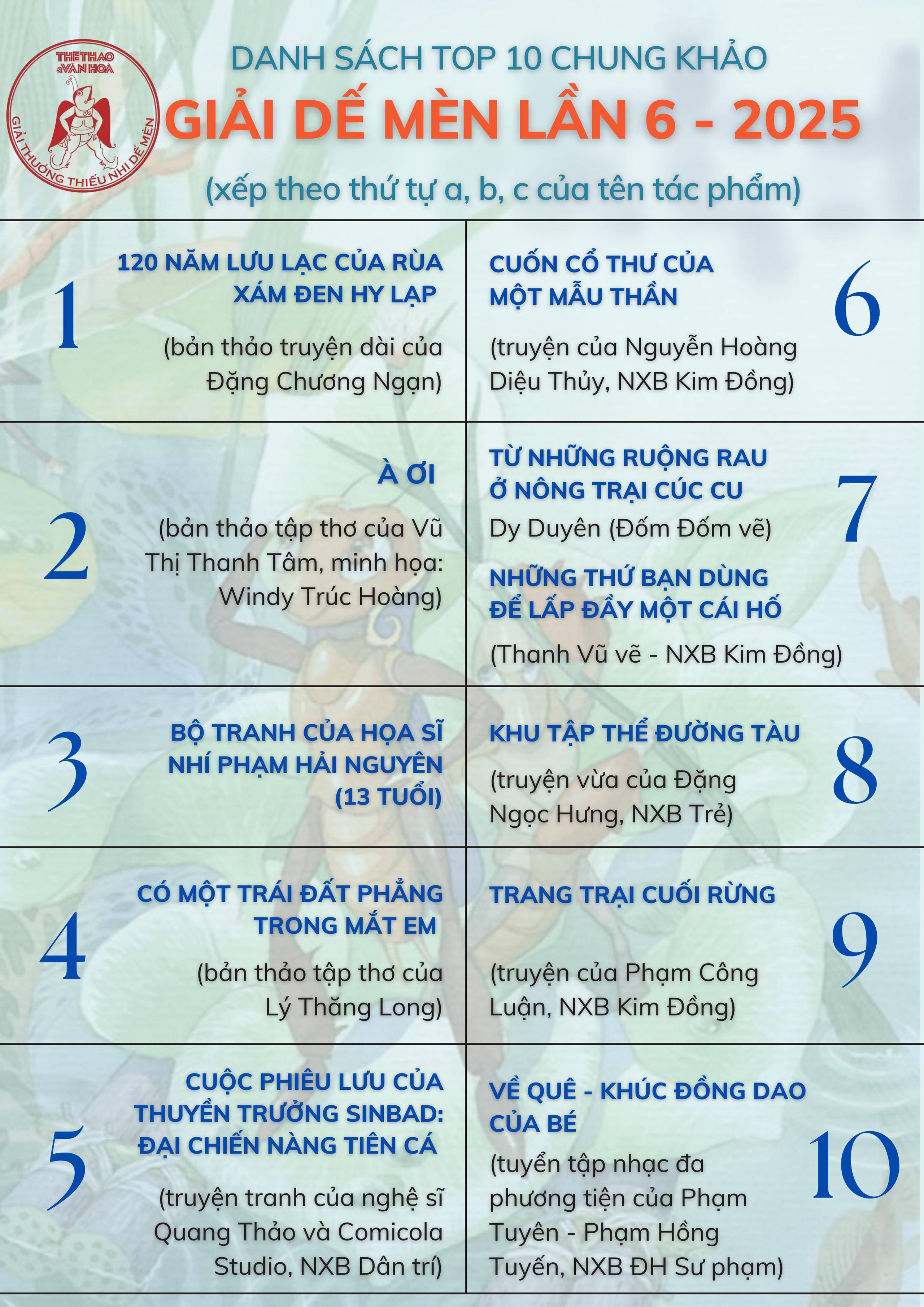 Top 10 chung khảo Giải thưởng Thiếu nhi Dế Mèn lần thứ 6 - 2025 - Ảnh 1.