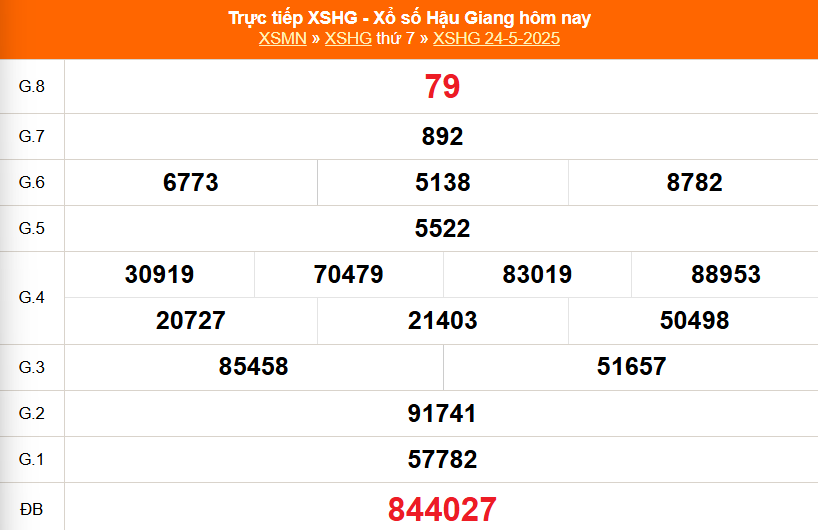 XSHG 31/5 - Kết quả xổ số Hậu Giang hôm nay 31/5/2025 - Trực tiếp xổ số hôm nay ngày 31 tháng 5 - Ảnh 1.