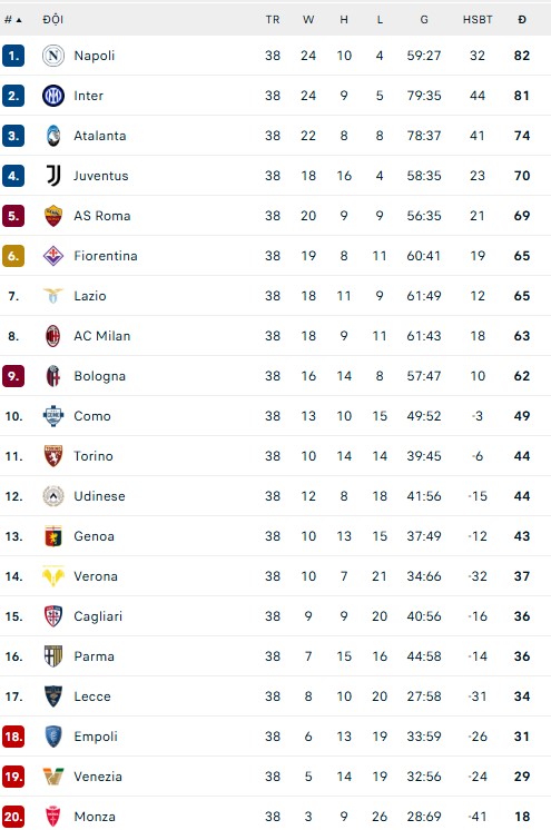 Juventus giành vé Champions League cuối cùng của Serie A sau chiến thắng nghẹt thở - Ảnh 3.