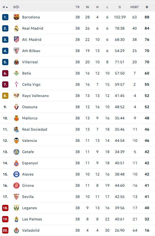 Bảng xếp hạng chung cuộc Serie A mùa 2024-25 - Ảnh 1. Bảng xếp hạng chung cuộc Serie A mùa 2024-25 - Ảnh 1.
