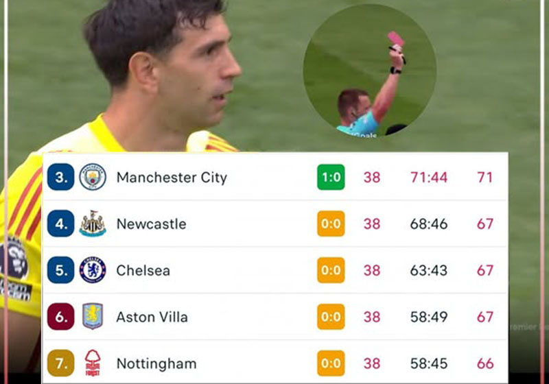 TRỰC TIẾP bóng đá Anh vòng cuối: Man City có lợi thế, Aston Villa mất người trước MU - Ảnh 3.