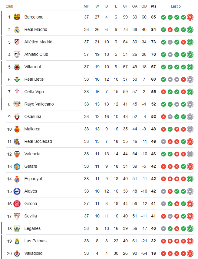 Kết quả chung cuộc La Liga mùa 2024-25 - Ảnh 2.