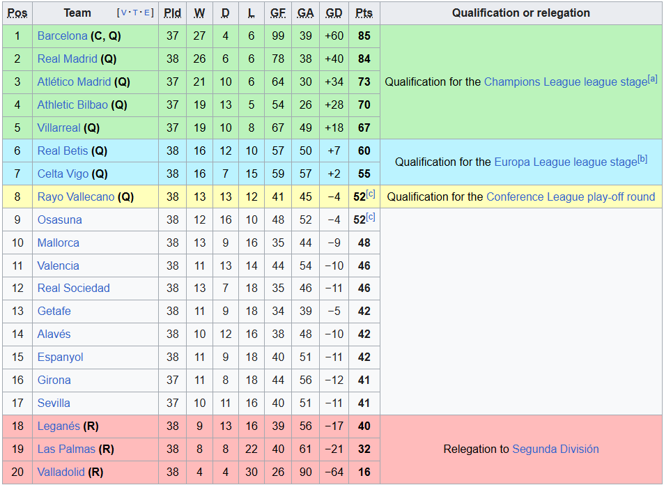 Bảng xếp hạng chung cuộc La Liga mùa 2024-25 - Ảnh 1.