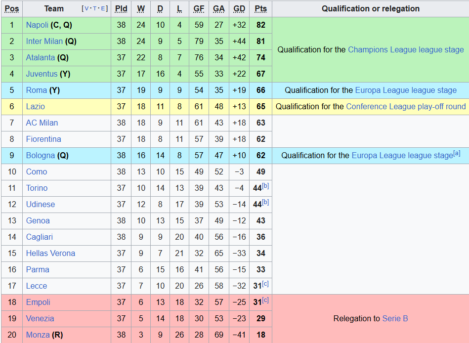 Bảng xếp hạng chung cuộc Serie A mùa 2024-25 - Ảnh 1.