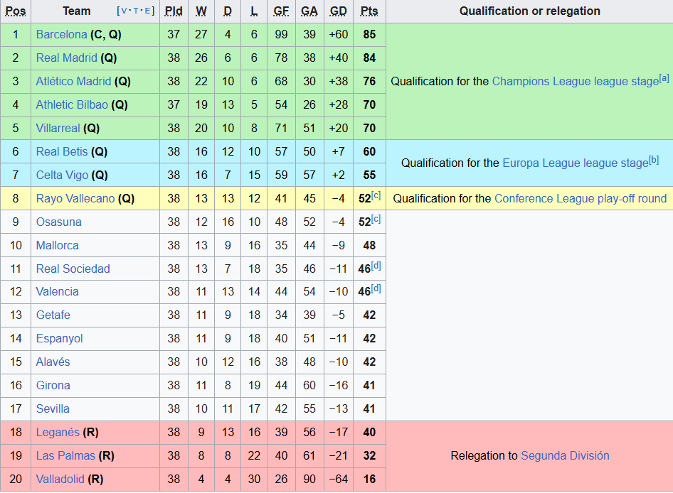 Bảng xếp hạng chung cuộc La Liga mùa 2024-25 - Ảnh 1.