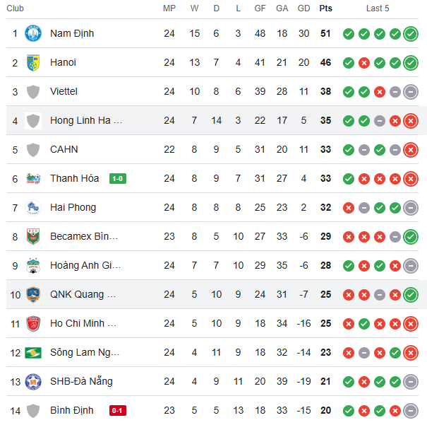 Thắng nhờ ngoại binh, Quảng Nam tràn trề hy vọng trụ lại V-League - Ảnh 2.