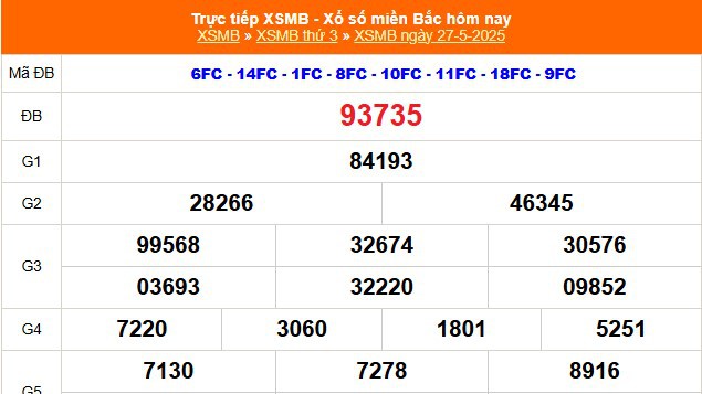 XSMB 27/5 - Kết quả Xổ số miền Bắc hôm nay 27/5/2025 - Kết quả XSMB thứ Ba ngày 27 tháng 5