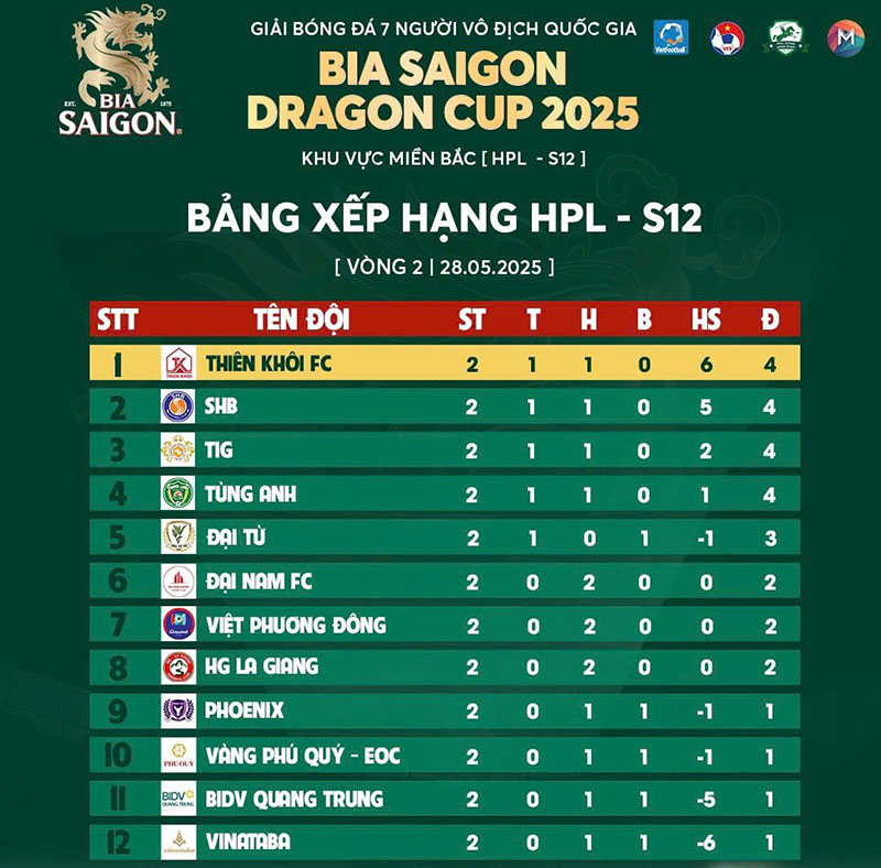 Cựu sao V-League lập hat-trick trên sân phủi, trong đó có một siêu phẩm khó tin từ giữa sân - Ảnh 3.