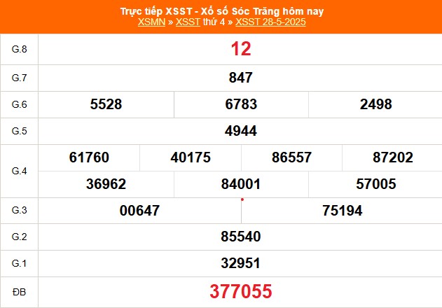 XSST 28/5 - Kết quả xổ số Sóc Trăng hôm nay 28/5/2025 - Trực tiếp XSST ngày 28 tháng 5 - Ảnh 1.