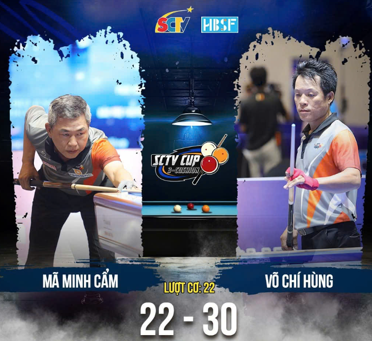 Hàng loạt cơ thủ mạnh "rơi đài" tại Giải Billiards Carom 3 băng Quốc tế - Ảnh 2. Hàng loạt cơ thủ mạnh "rơi đài" tại Giải Billiards Carom 3 băng Quốc tế - Ảnh 2.
