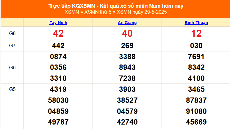 XSMN 29/5 - Kết quả xổ số miền Nam hôm nay 29/5/2025 - Trực tiếp XSMN ngày 29 tháng 5