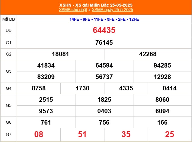 XSMB 29/5 - Kết quả Xổ số miền Bắc hôm nay 29/5/2025 - Kết quả XSMB thứ Năm ngày 29 tháng 5 - Ảnh 5.