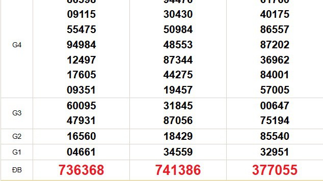 XSMN 30/5 - Kết quả xổ số miền Nam hôm nay 30/5/2025 - Trực tiếp xổ số hôm nay ngày 30 tháng 5