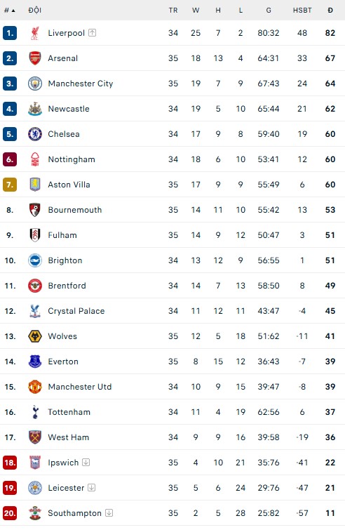 Dùng đội hình mạnh nhất, Arsenal vẫn thua ngược trước thềm đại chiến với PSG - Ảnh 3.