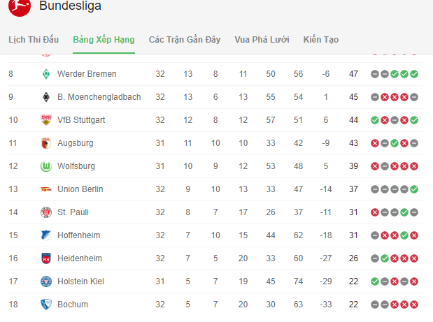 Kết quả bóng đá Bundesliga hôm nay: Bayern chưa thể vô địch sớm, Harry Kane vẫn phải chờ để có danh hiệu đầu tiên - Ảnh 3. Kết quả bóng đá Bundesliga hôm nay: Bayern chưa thể vô địch sớm, Harry Kane vẫn phải chờ để có danh hiệu đầu tiên - Ảnh 3.
